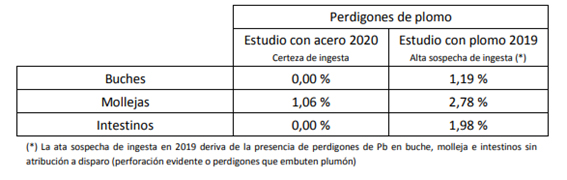 datos estudio plomo 1